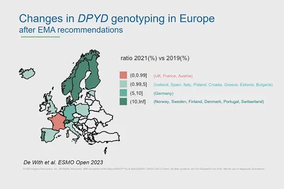 欧洲的DPYD基因分型