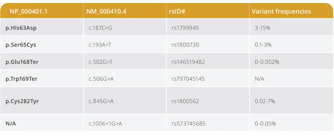 HFE Panel Components